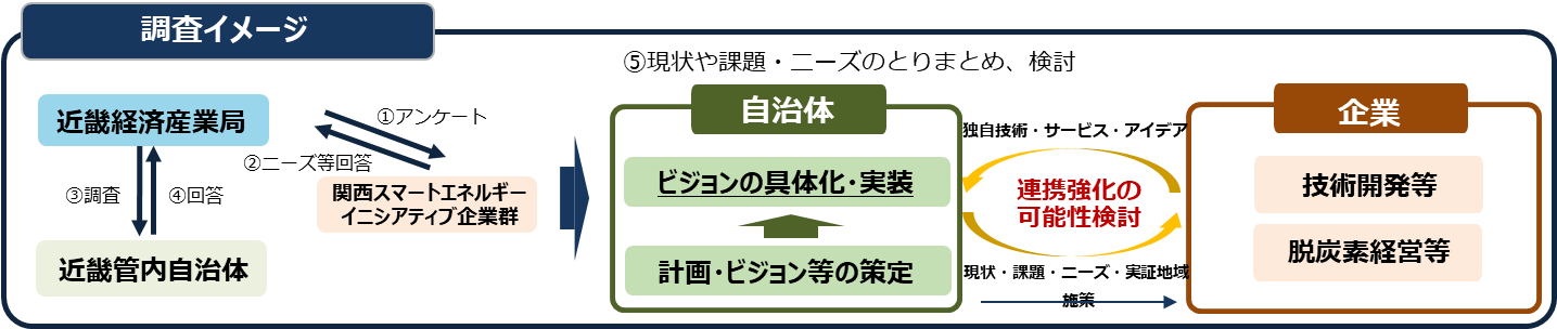 調査イメージ