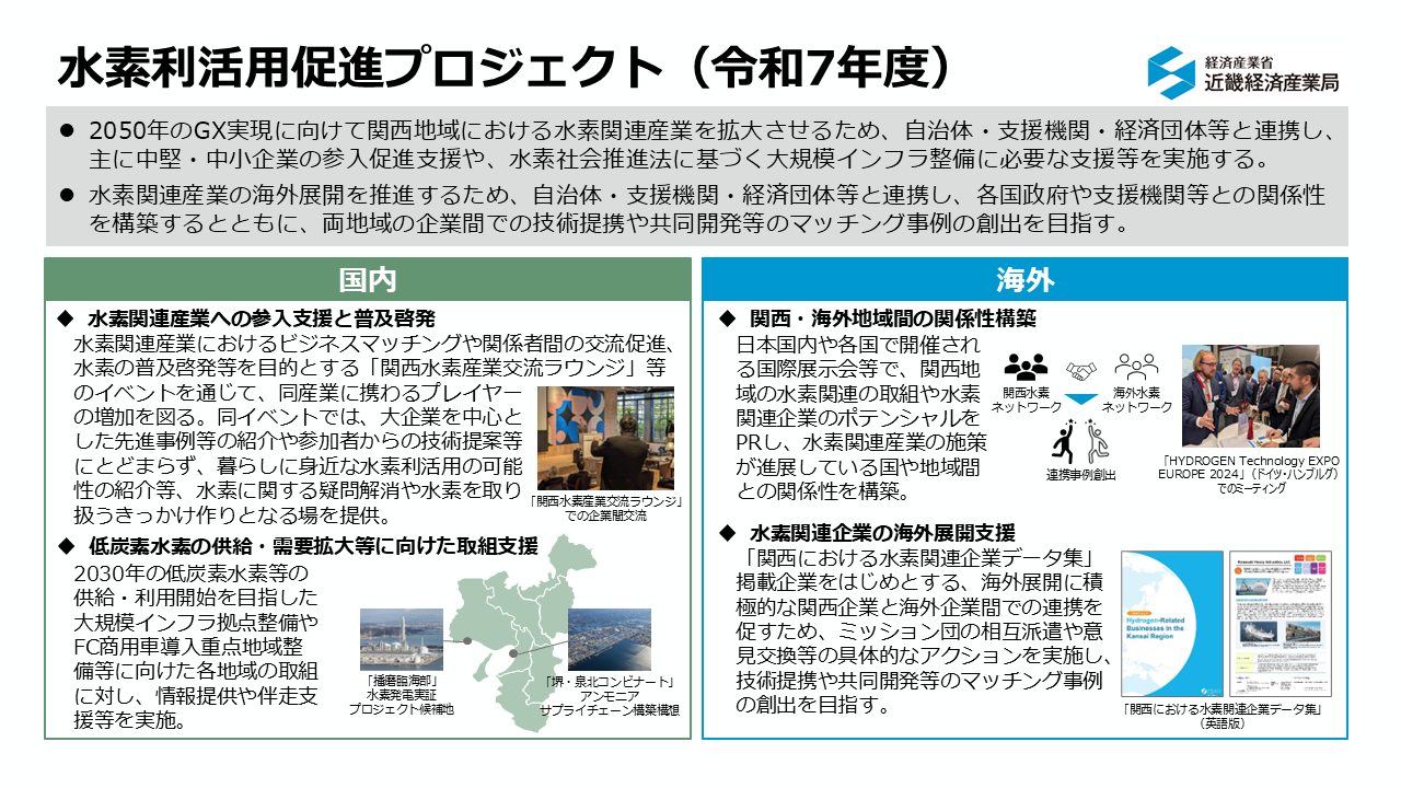 水素利活用促進プロジェクト（令和7年度）
