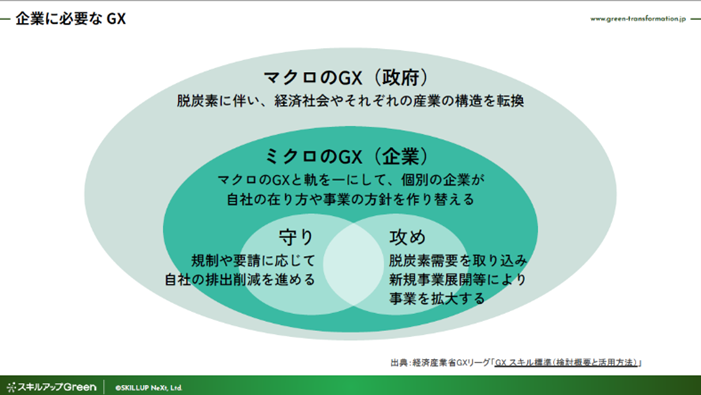 スライド「企業に必要なGX」