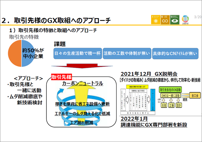 説明資料（取引先様のGX取組へのアプローチ）
