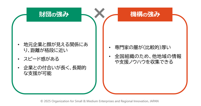 中小機構近畿本部説明資料（強み）