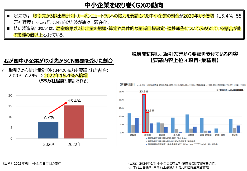 説明資料（中小企業を取り巻くGXの動向）