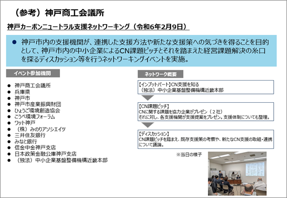 神戸カーボンニュートラル支援ネットワーキング取組参考資料