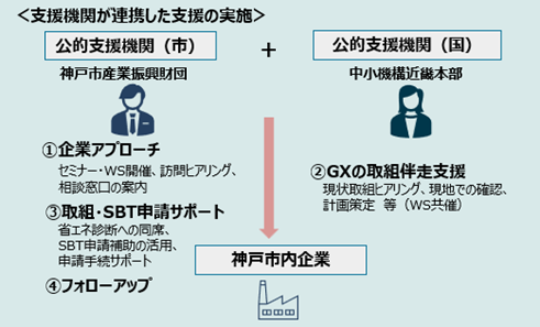 取組イメージ図
