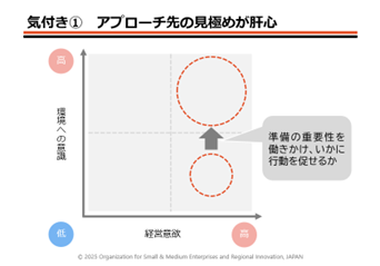 気付き1　アプローチ先の見極めが肝心