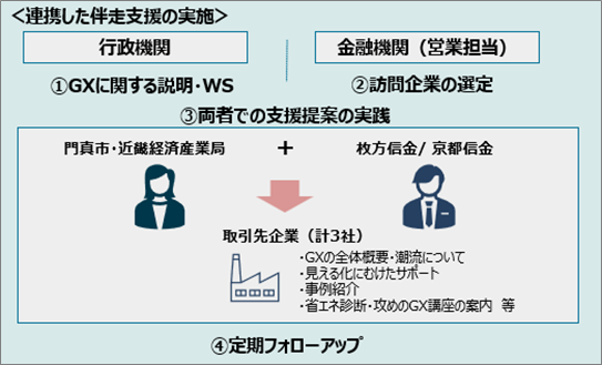 伴走支援イメージ図