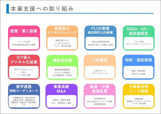 本業支援の取り組み