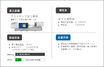 支援事例