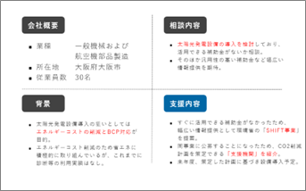 支援事例