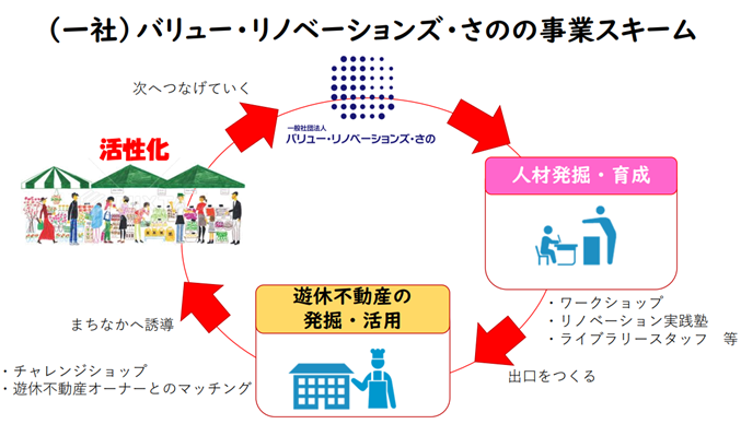 VRSの事業スキーム