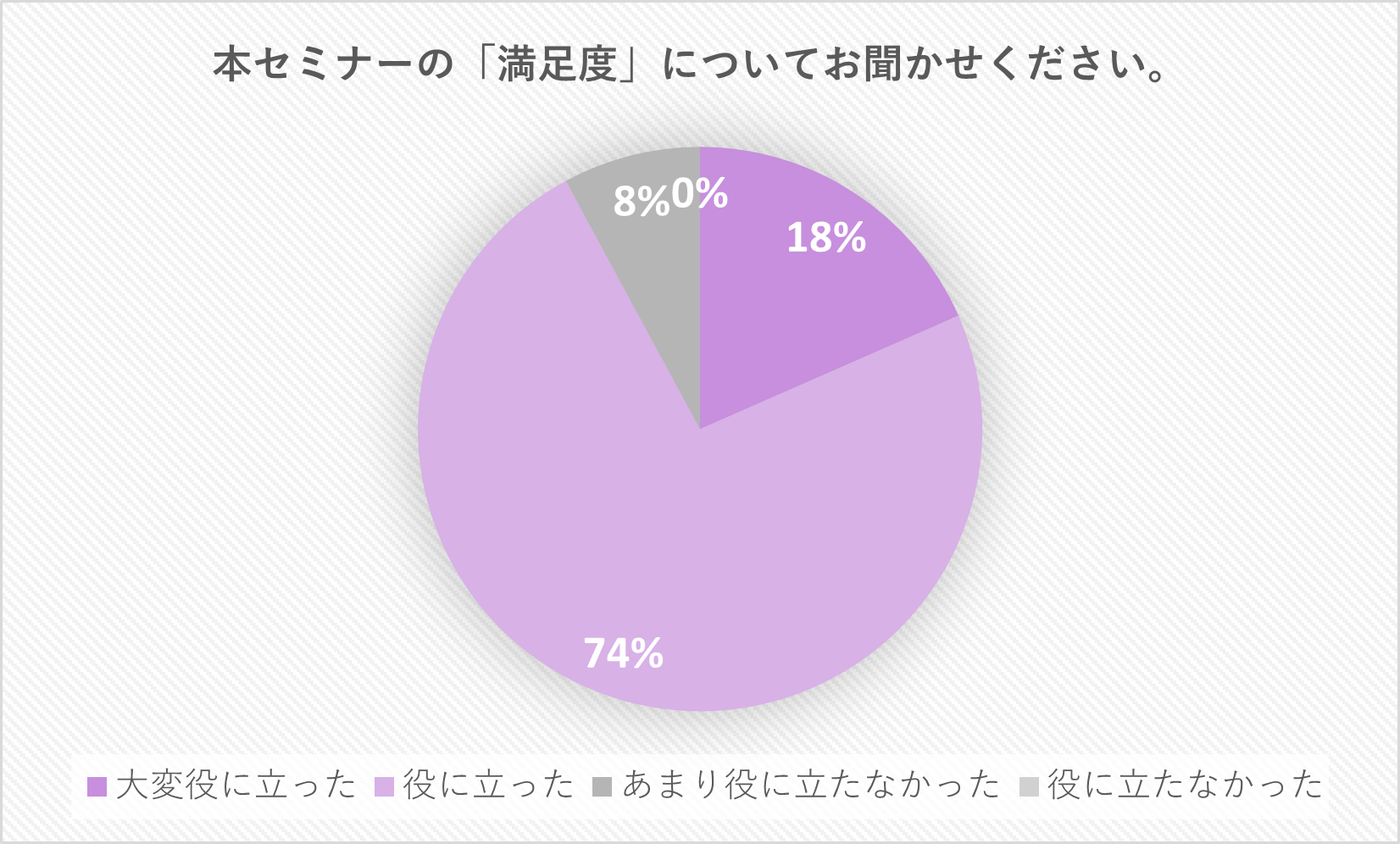 セミナーアンケート結果1