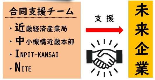 ハンズオン支援概要図