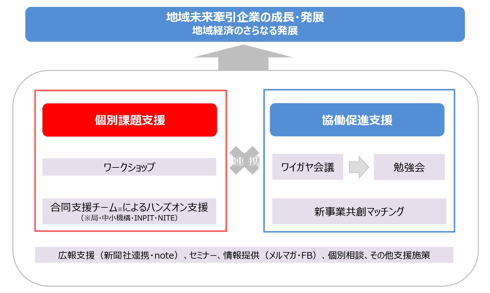 未来企業サロン説明図